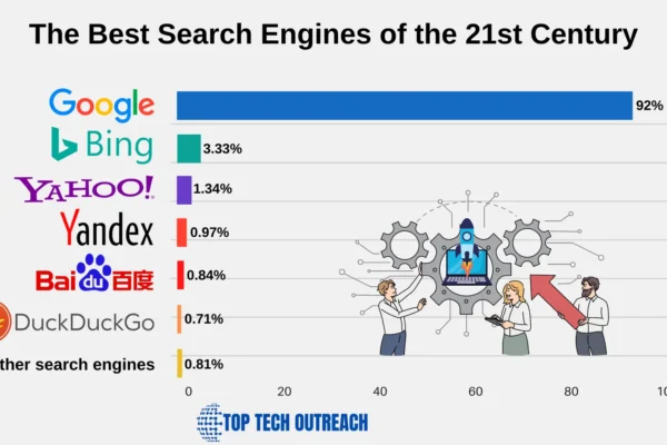 Search engine history