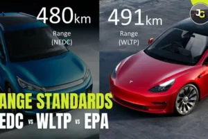 NEDC vs WLTP vs EPA electric vehicle range standards comparison chart
